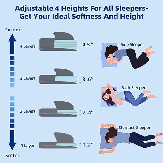 LOFE Adjustable Thin Memory Foam Pillow - 4 Heights from 1.2 to 4.8in, Cervical Pillow for Neck Pain Relief, CertiPUR-US Neck Support Pillow for Side Sleepers, Back/Stomach Sleepers, a Removable Cover