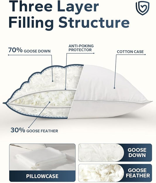 750 Fill Power White Goose Down Pillow Standard Size - for Back, Side & Stomach Sleepers | Hotel Quality with Pillowcase for Home, Travel, Dormitory & Guest Room | 1 Pack, 20x26 Inch
