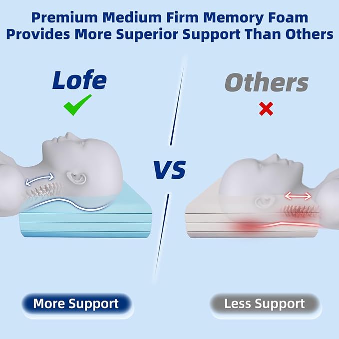 LOFE Adjustable Thin Memory Foam Pillow - 4 Heights from 1.2 to 4.8in, Cervical Pillow for Neck Pain Relief, CertiPUR-US Neck Support Pillow for Side Sleepers, Back/Stomach Sleepers, a Removable Cover