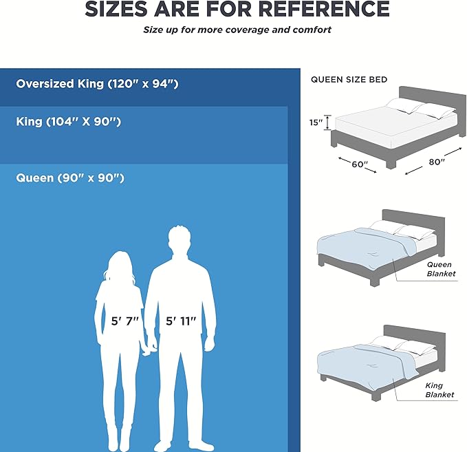 Bedsure Gentlesoft 100% Cotton Blanket Queen Size for Bed - Breathable and Soft for Spring Summer, Thick Cozy Waffle Weave Blanket Gifts for Women, Sage Green, 90x90 Inches