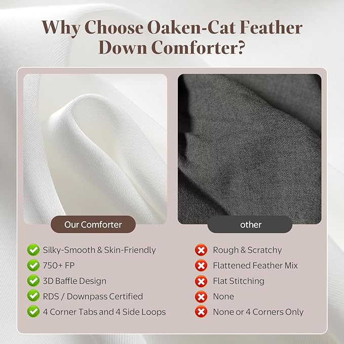 Goose Feather Down Fiber Comforter Queen Size - Egyptian Cotton Blend Cover, All Season Fluffy Hotel Luxury Duvet Insert(90x90 inch, White)